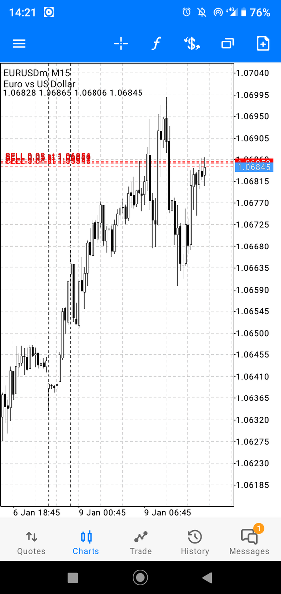 __tebogo_'s tweet photo. New York session
Going in aggressive today

I know it's the first trading day of the week prior to NFP
But it is what it is

#ict https://t.co/y5JHWPQs5r