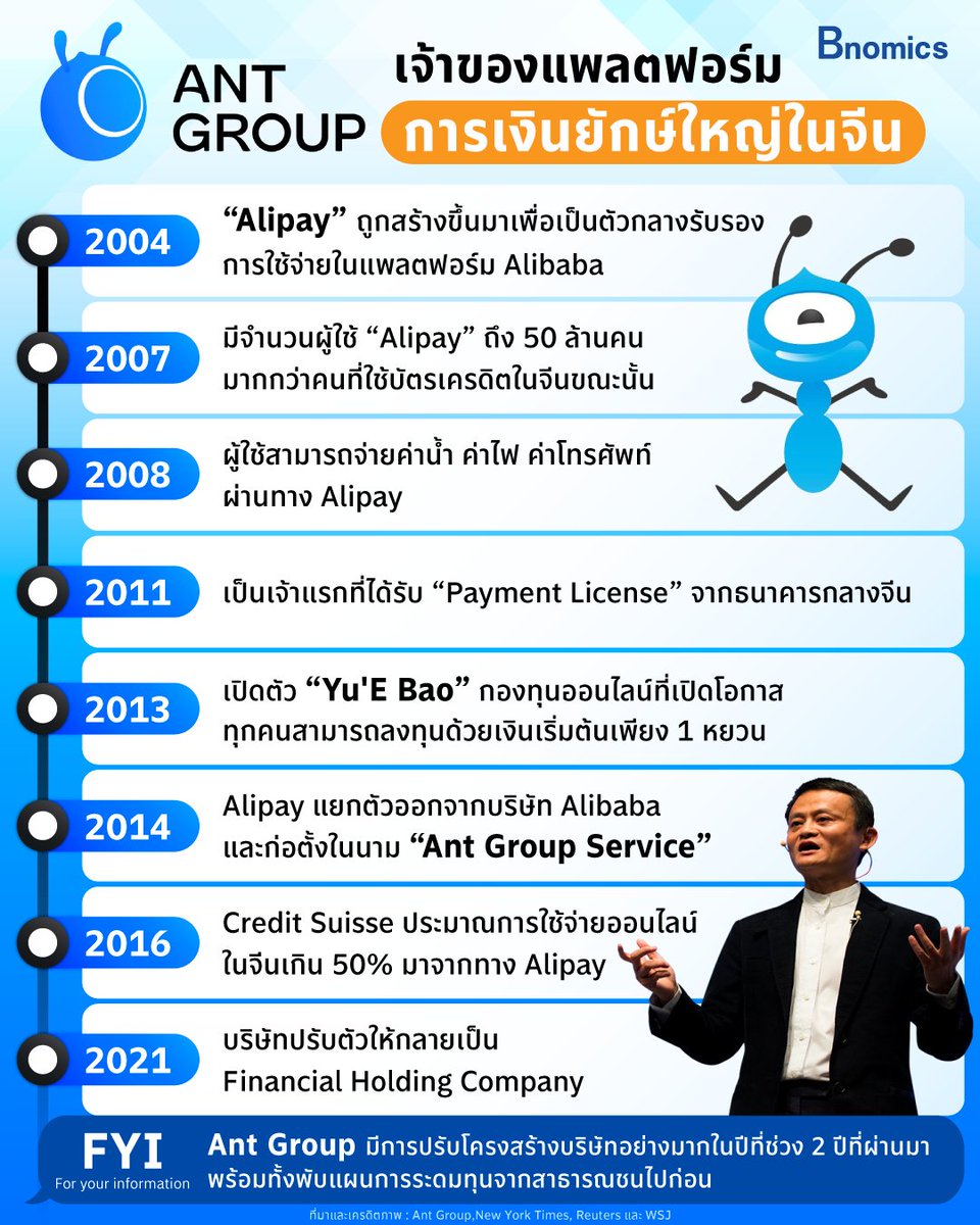bnomics_co's tweet photo. Ant Group บริษัทเจ้าของแพลตฟอร์มการเงินยักษ์ใหญ่ของจีน

อ่านต่อที่ https://t.co/f4qkYnq9fz

#antgroup #แจ็คหม่า  #จีนเปิดประเทศ 
#Bnomics #Economics #เศรษฐศาสตร์เป็นเรื่องง่ายสำหรับทุกคน https://t.co/ssZ83QfcGW