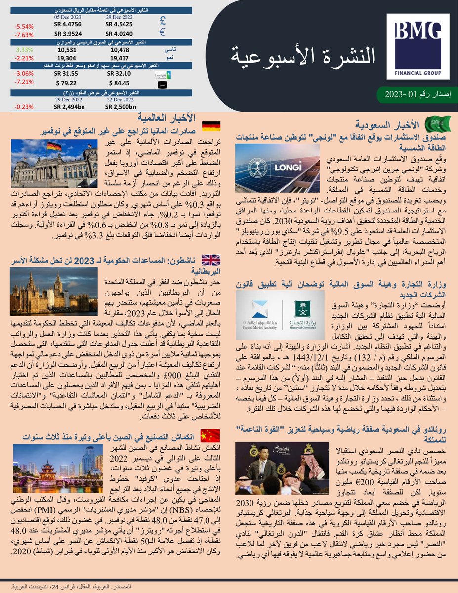 BMG Financial Group tweet media