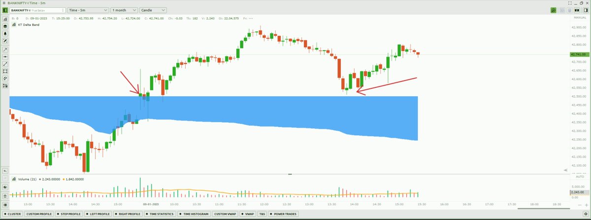 Master thread: 

For the benefit of traders, will be sharing one sub-topic on volume profile and OF...