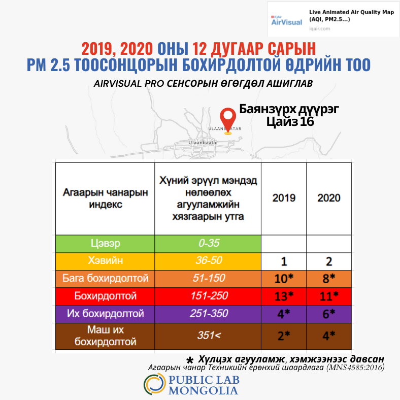 Public Lab Mongolia tweet media