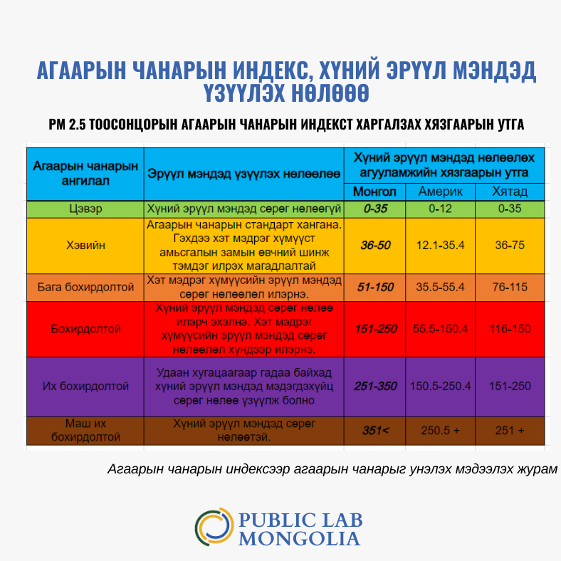 Public Lab Mongolia tweet media