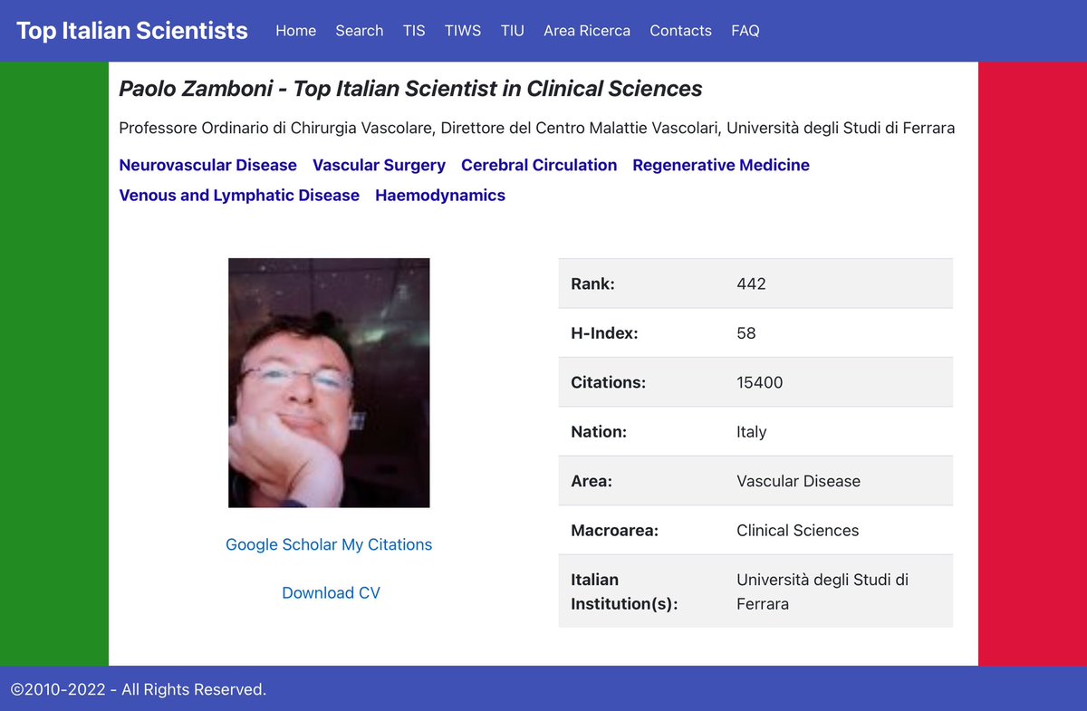My 2022 scores of Top Italian Scientist in Clinical Sciences I Miei Punteggi aggiornati al 2022 di Scienziato e Clinico Italiano #TIS