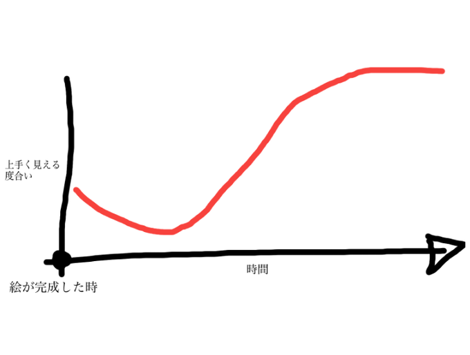 描き終わった後の図
この現象に名前つけたい
あといい事なのかよくわからない 