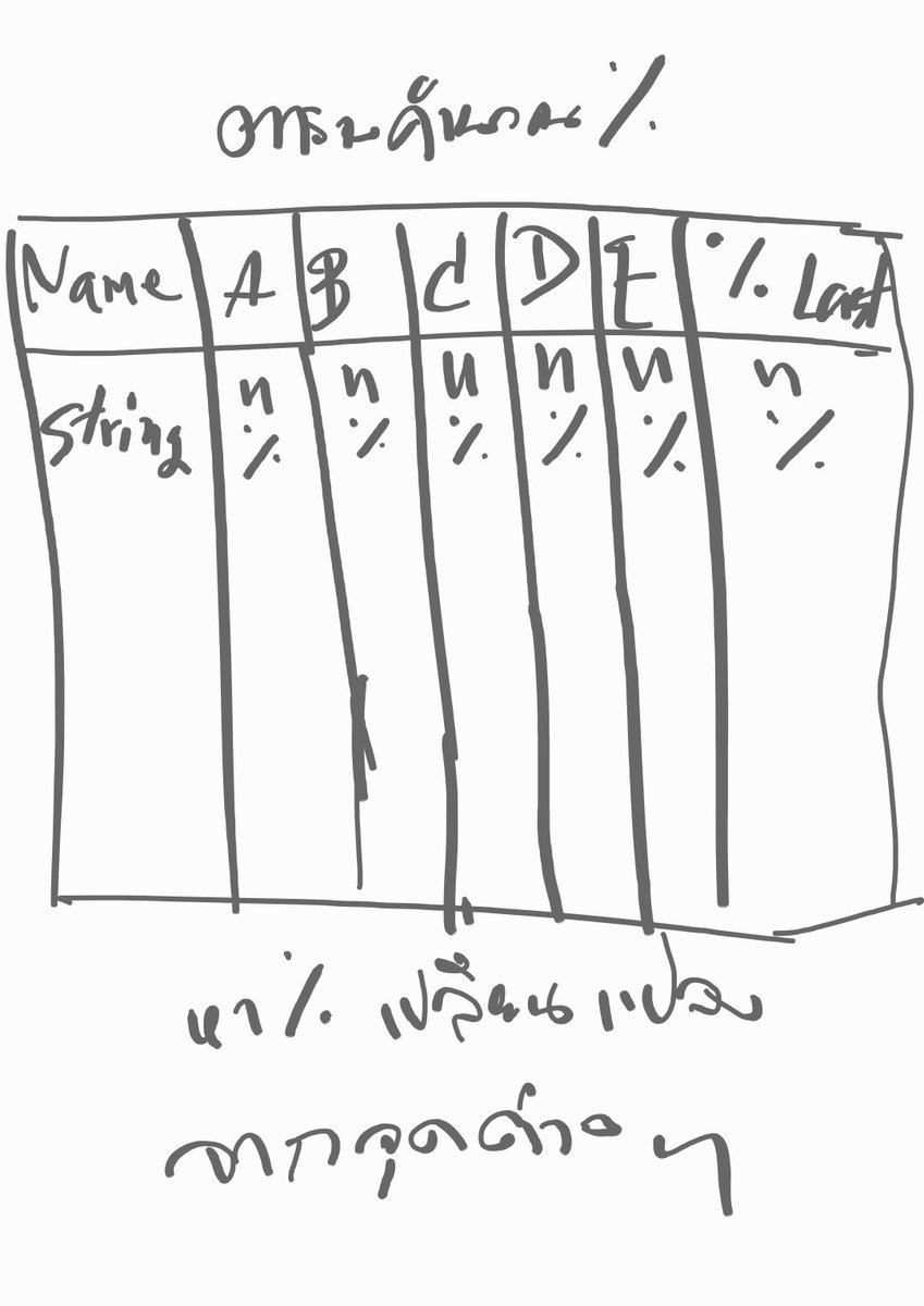 phpfastcoding's tweet image. เหมือนจะมองเห็นภาพชัดเจนขึ้น
ไม่ต้งมาตีกราฟนับกราฟให้วุ่นวาย

แต่ต้องมาอัพเดต จุดต่างๆ ด้วยตนเอง