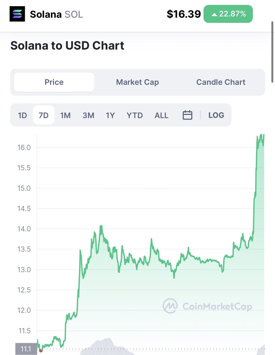 MagicEden's tweet photo. Delist your Solana 🫡🚀 https://t.co/IFBkaXUYiA