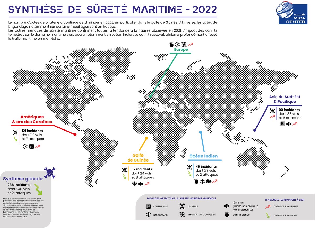 Le MICA (Maritime Information Cooperation and Awareness) Center vient de publier son rapport annuel sur la sûreté des espaces maritimes. A la croisée des activités civiles et militaires en mer, il nous permet d'analyser les événements de l'année 2022 pour mieux anticiper l'avenir