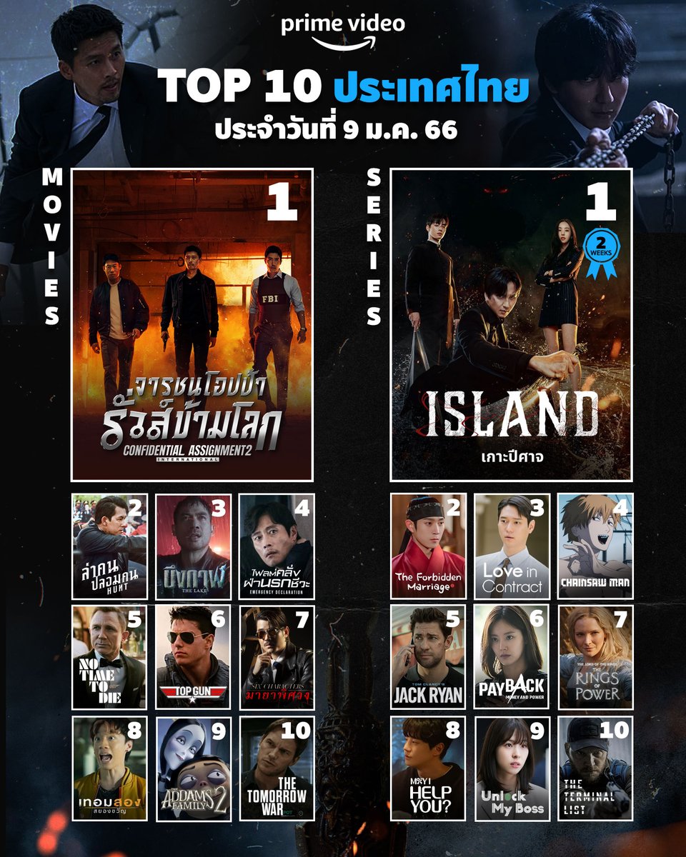 primevideoth's tweet image. ❣️ 10 อันดับหนัง/ซีรีส์ เปิดต้นปีมาด้วยความมันส์!
🔥หนัง - #ConfidentialAssignment2 : International ทั้งมันส์ ทั้งรั่ว กับภารกิจข้ามชาติสุดฮา
🗡️ซีรีส์ - #IslandPrimeVideo เกาะปีศาจ ทั้งมันส์ ทั้งระทึกขวัญ เผชิญหน้ากับปีศาจบนเกาะเชจู

🗓 09.01.2023
#PrimeVideoTH