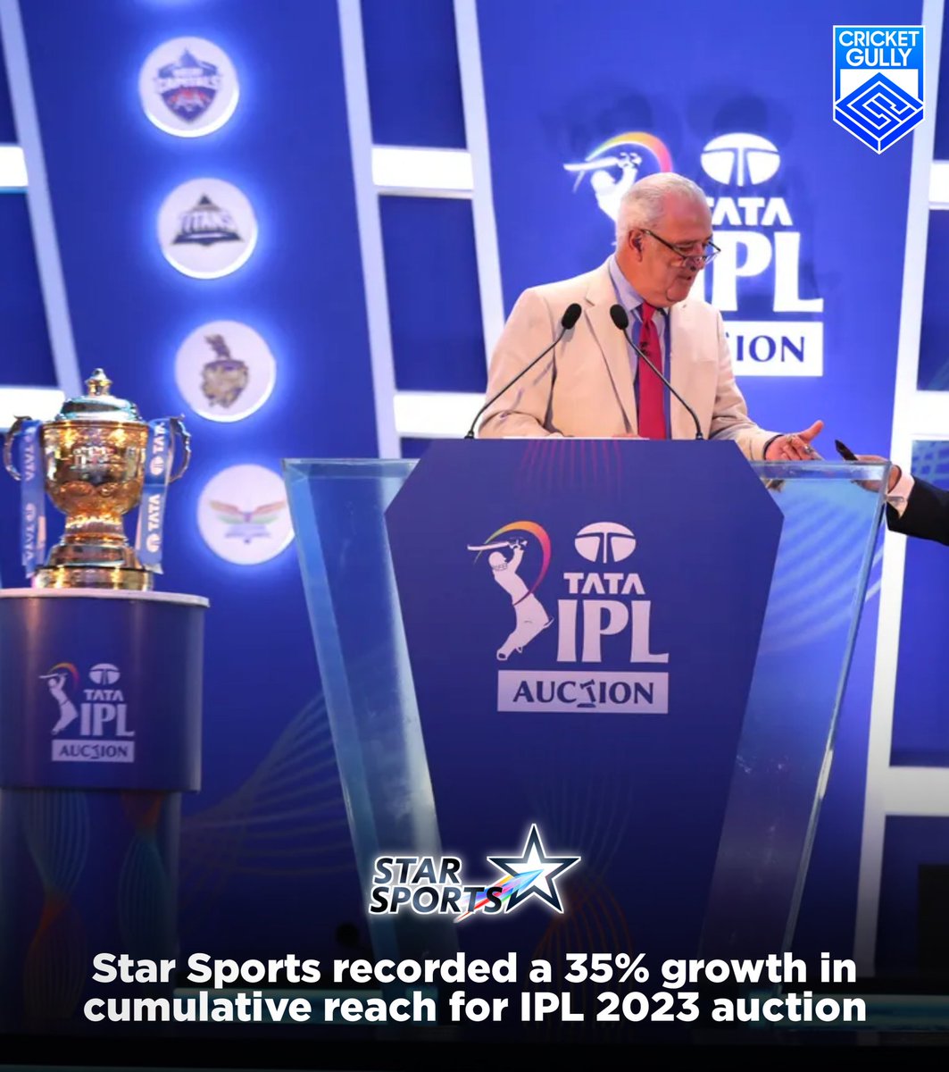 Star Sports recorded a 35% growth in cumulative reach for IPL 2023 auction 😮🔥
#IPL2023Auction