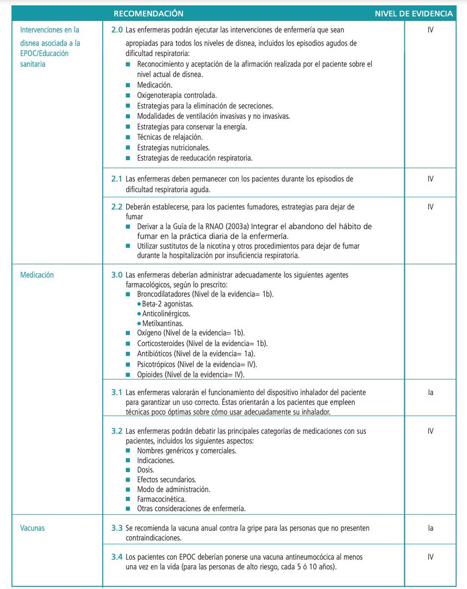 CECBE_JBI's tweet photo. Hoy vamos a hablar de la enfermedad pulmonar obstructiva crónica #EPOC y de la #disnea (que debería ser considerada la sexta constante vital en enfermos de EPOC). Y lo haremos a través de nuestra Guía de Buenas Prácticas ➡️ https://t.co/HUI1gq7VHk https://t.co/bly5Rw8Kx4
