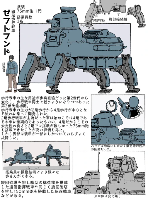 妄想記録⑧ 四足歩行戦車 
