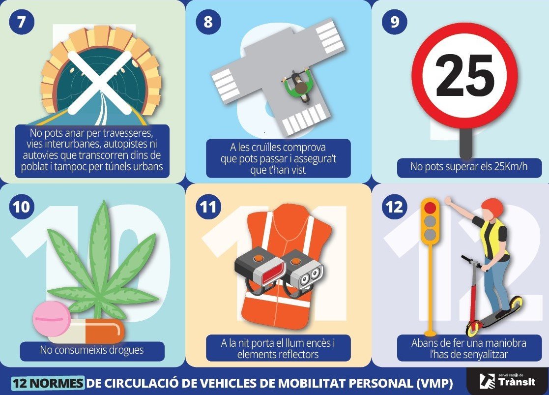 #INFOPMS👮‍♀️El Reis Mags t'han portat un patinet elèctric? 

Recorda:
✅Circula per la calçada
✅Velocitat màxima de 25 Km/h
✅Una persona per VMP
✅De nit, porta llums i elements reflectants
✅Estàs obligat a sotmetre't a les proves d'alcoholèmia i detecció de drogues

#sabadell