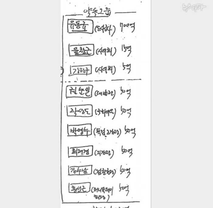 '김만배 파문' 한겨레 편집국장 사퇴..언론인으로 '50억 클럽' 덮기? amn.kr/43198 
'대장동 파장' 돌연 언론계로 불똥..극단적 선택 시도한 '김만배의 입' 주목
김만배 혐의 일체 인정할 경우 정치·언론·법조계 '후폭풍'
