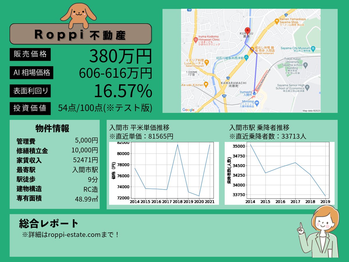 新着おすすめ物件の紹介です。
詳細はこちら⇓
roppi-estate.com/?p=2439
※MAP位置など一部間違える可能性があります。予めご了承ください。
#不動産 #不動産投資
