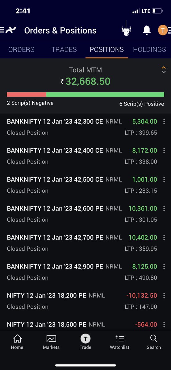 ca_dhumal's tweet photo. Nifty gave some pullback but trading banknifty was fun….have to be more cautious …overall good day 🙌🏻@Its__Heena @OptionsBuyerr @soamjena https://t.co/sKPozJlX9O
