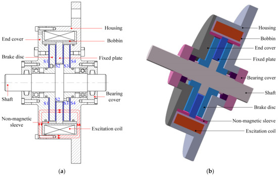 Actuators_MDPI's tweet image. 📰 Torque Characteristics Analysis of a Magnetorheological Brake with Double Brake Disc: doi.org/10.3390/act100…
#MRbrake #doublebrakedisc #structuredesign #electromagnetic #torquecharacteristics #actuators #openaccess
@MDPIEngineering