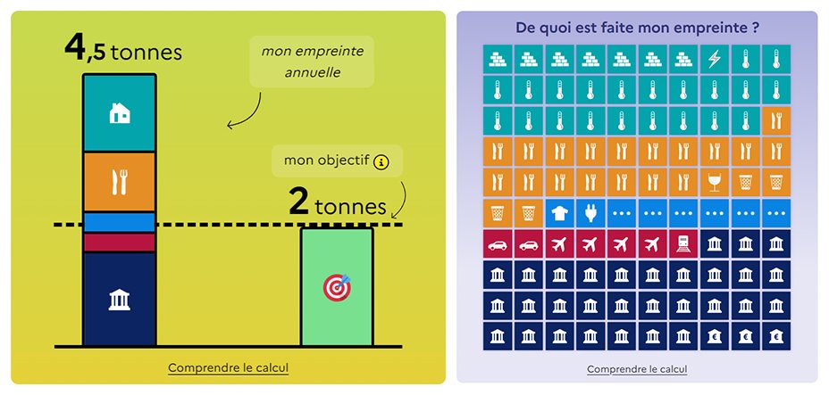 En cette période de bilans 2022, je voulais partager... mon bilan carbone !
- Pour faire le vôtre : datagir.ademe.fr/apps/nos-geste…
- 4,5 tonnes pour moi, je vous en dis plus ici : linkedin.com/feed/update/ur…
#bilancarbone #rechauffementclimatique #ecologie #environnement