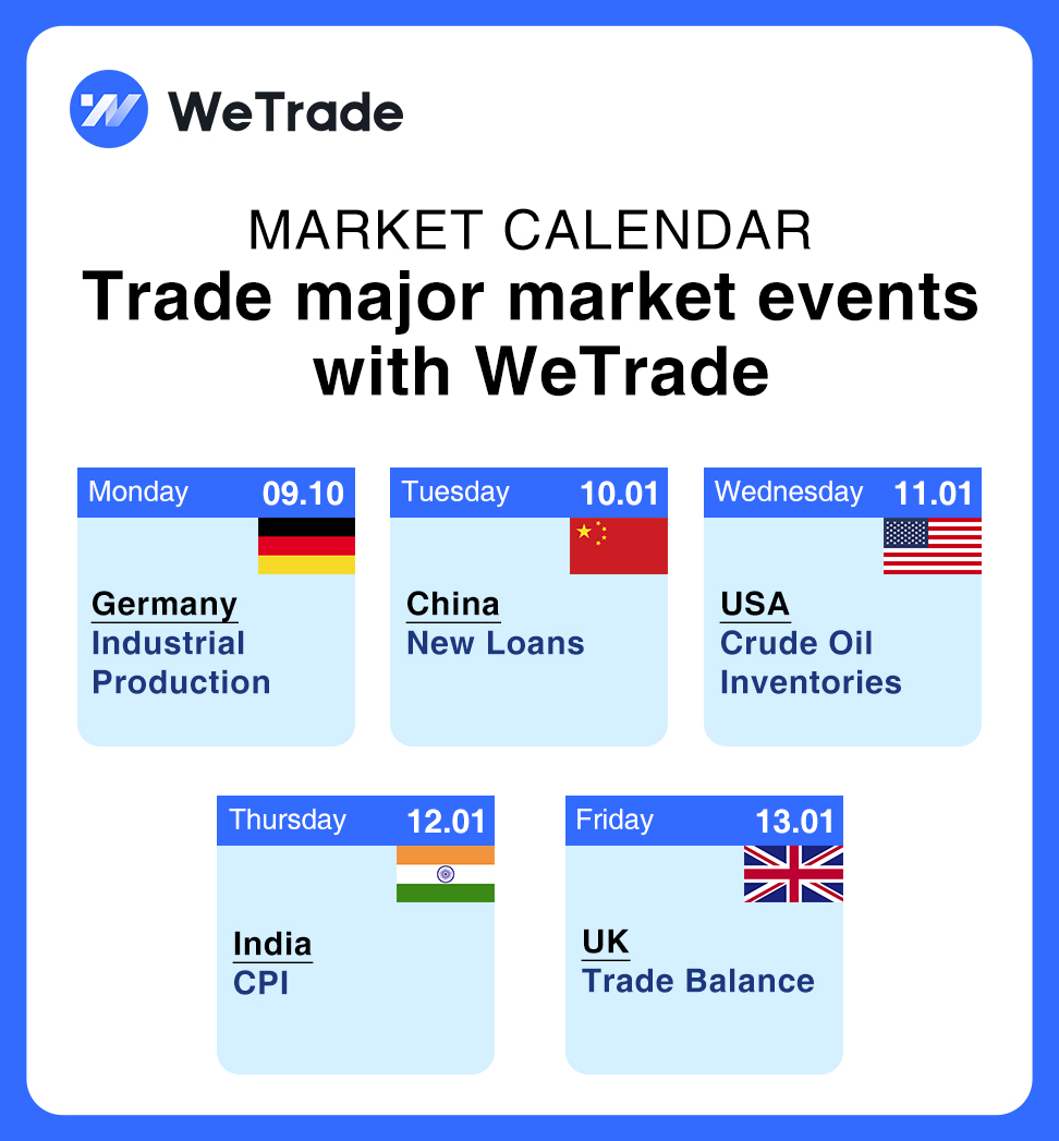 WeTrade2022's tweet photo. Please pay attention to the key events of this week and never miss an opportunity to profit at WeTrade.

Trade &amp; Profit with WeTrade：https://t.co/M46nLjlf0q   https://t.co/qzCQbyg1dC https://t.co/aSattHMTp7