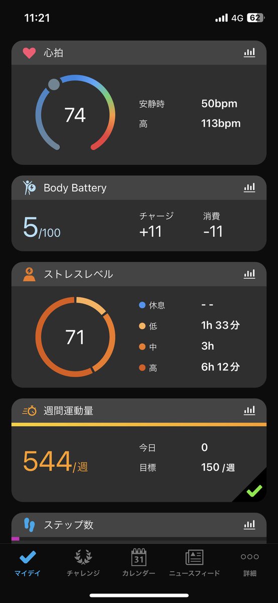 mocona41's tweet photo. Garminすごい。よく分かってんじゃん…😵��😵 https://t.co/JE3UvO6Bt3