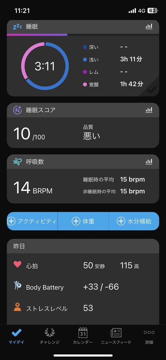 mocona41's tweet photo. Garminすごい。よく分かってんじゃん…😵��😵 https://t.co/JE3UvO6Bt3