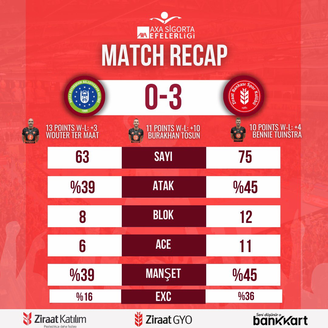 ZiraatBankasiSK's tweet image. #matchrecap