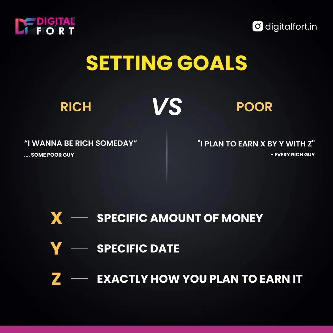 digitalfort_'s tweet photo. When you think something to achieve its just a dream but when you plan to achieve it's called goals🎯.,
See dreams 👇
Make plans to fulfill your Dreams 👇
Then enjoy your success 🎉
.
.
.
.
#digitalfort
#delhibusiness #delhilife
#delhiblog
#delhilovers #hindimotivationalquotes https://t.co/Jsf35WVFfU