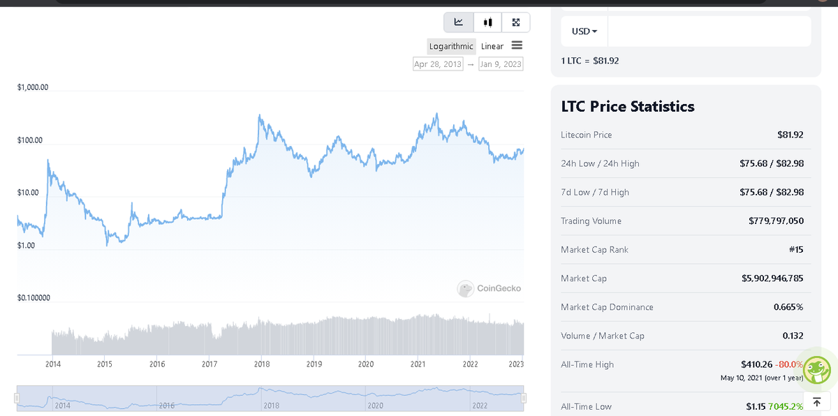 notoriousbtc tweet media