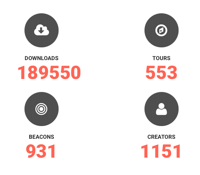 bramws's tweet photo. Zojuist wat cijfers zitten verzamelen. Voor @erfgoedapp was 2022 weer een fantastisch jaar, de app blijft groeien zowel in gebruik als verhalen en tours. De vorige cijfers staan hier: https://t.co/wYG1LWlRxC zo kan je vergelijken. https://t.co/FsD606agFa