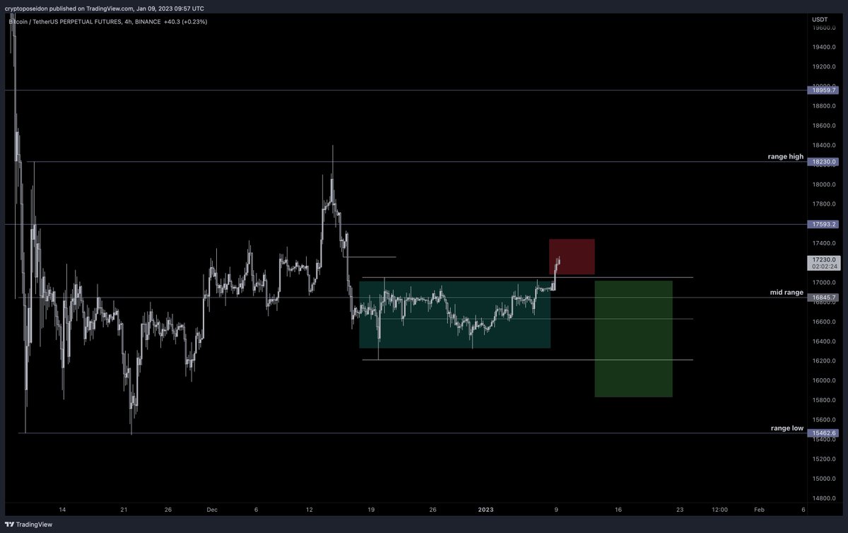 Poseidon tweet media