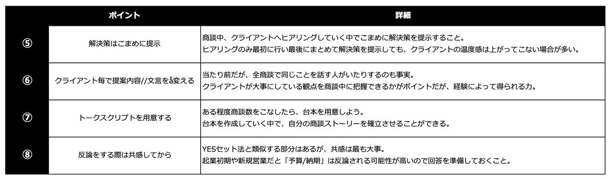 商談中 5点まとめて