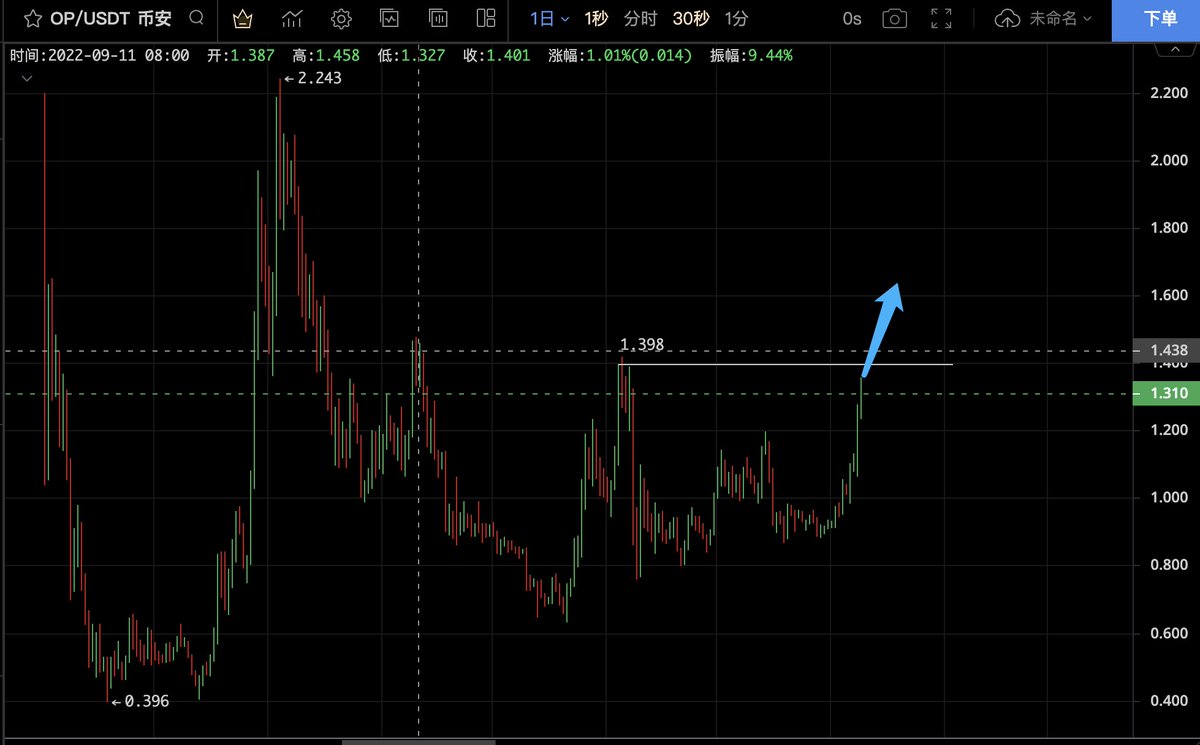 0x牛牛｜万事如意 tweet media