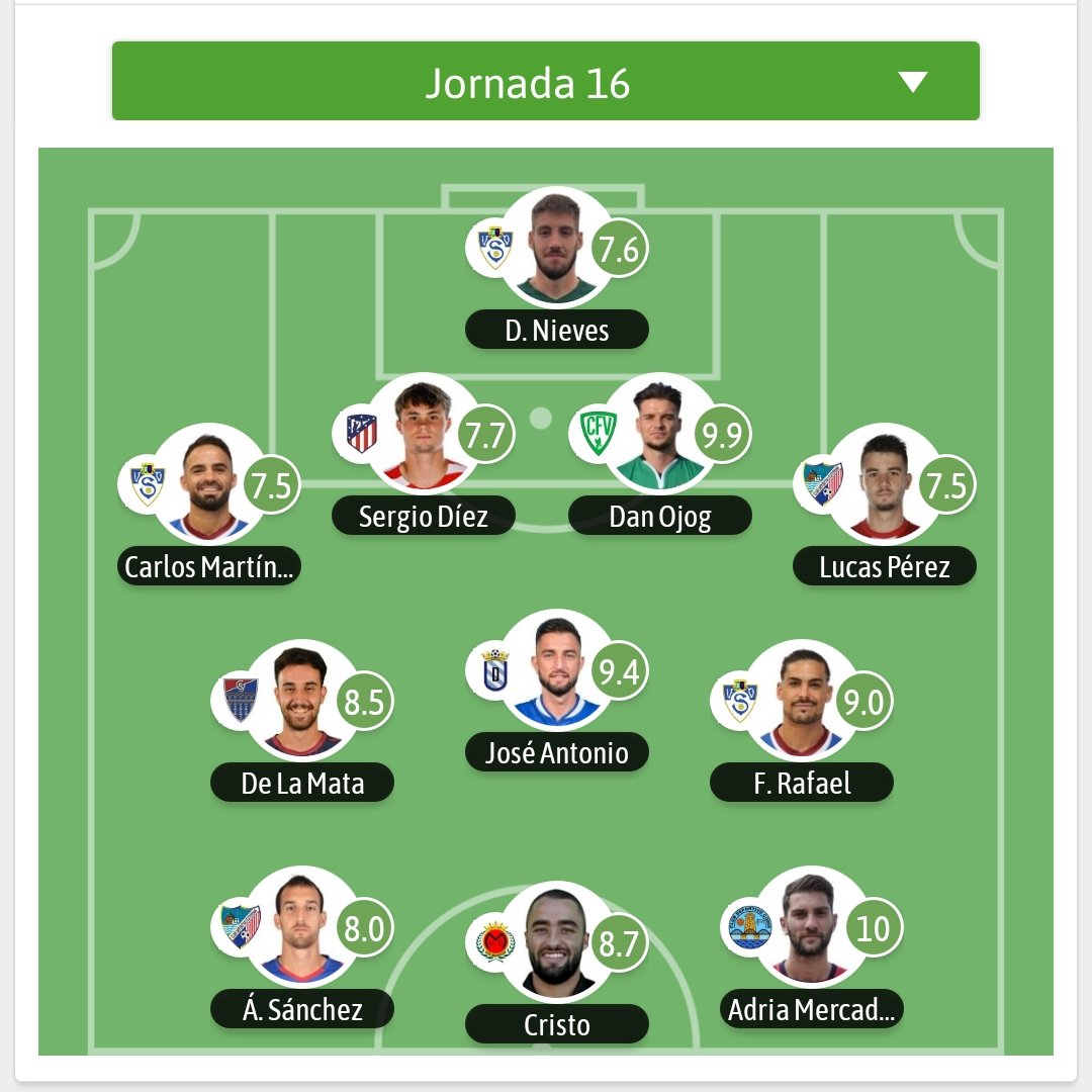 Este es el XI ideal (estadístico) de la Jornada en el G5 de #SegundaFederacion según <a href="/besoccer_ES/">BeSoccer</a>
