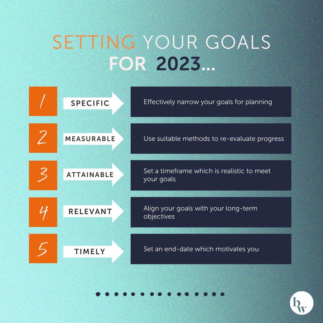 beingworks's tweet photo. By setting goals and looking at achievements to strive towards, it can really help to increase motivation, self-esteem, confidence and encouragement.

What are your goals this year?

#mentalhealth #workplacehealth #mentalhealthmatters #goals #motivation https://t.co/V2EBAKtkoL