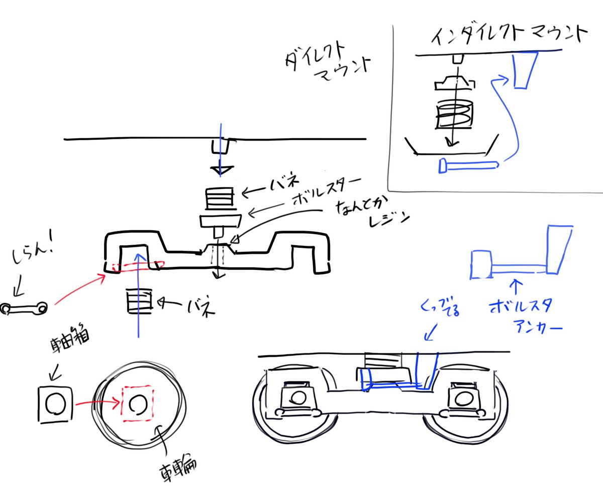 うろ覚えで適当に描いたけど、大抵こういう構造だから、こういうの描いておけばそれっぽくなるよ(適当 