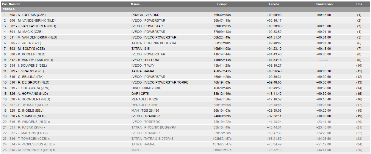 2023 45º Rallye Raid Dakar - Arabia Saudí [31-15 Enero] - Página 4 FmBe35jWIAE27IZ?format=png&name=large