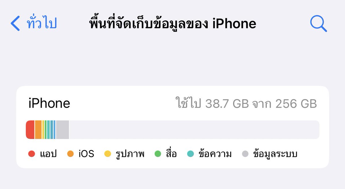 ลดโหดเกิ้น😩 จากตอนแรก256แทบจะไม่พอ ตอนนี้เหลือให้เตะฟุตบอลยังได้