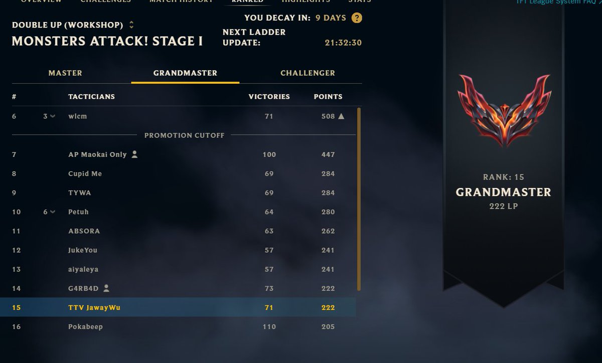 double up GM tweet, next will be chally and then rank 1