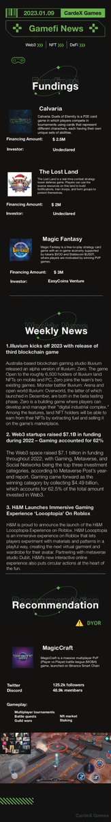 CardeX #GameFi Weekly News 🗞  - Jan. 2th - Jan. 9th, 2023!

#NFTCommunity