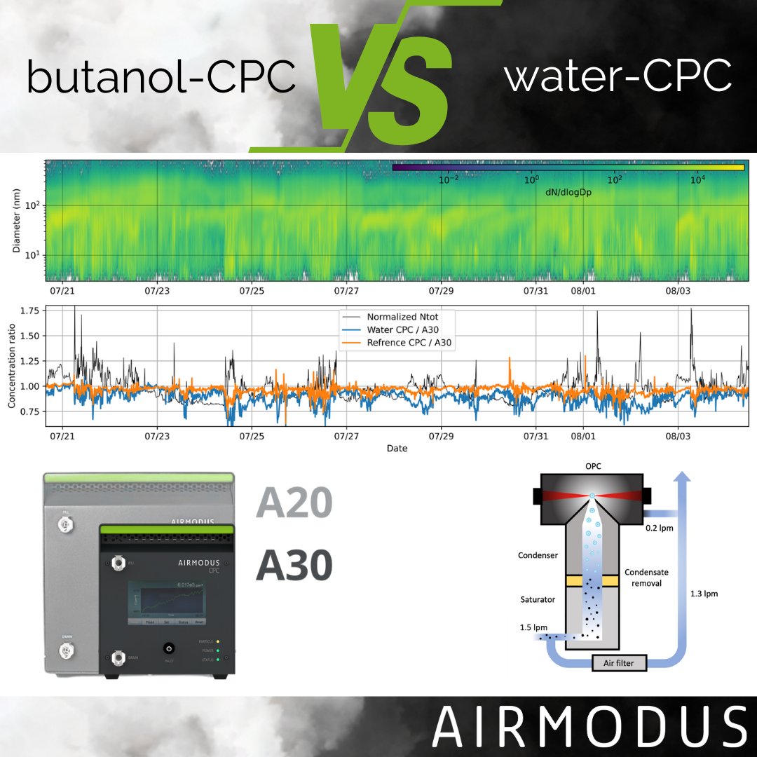 Airmodus tweet media