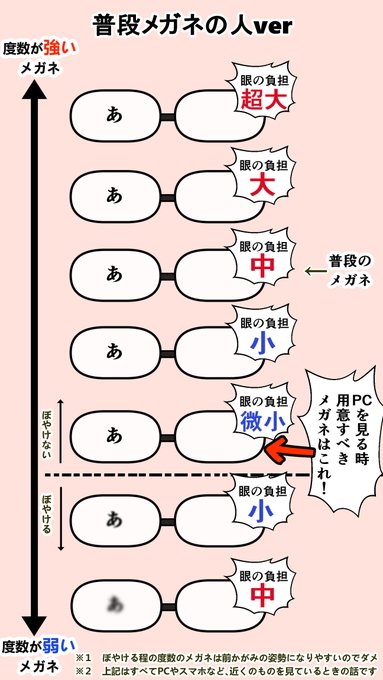 ここまで情報見せるから眼精疲労に興味ある人は後で自分で調べてくれ(自己責任で) ちなみに自分はすごい効果あった https://t.co/i7EupepTv9 