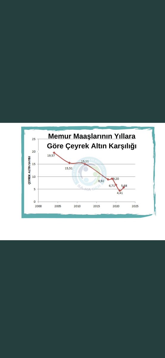 Bunun için sadece hesap makinesi yeterli !! #MemuraEk5Bin