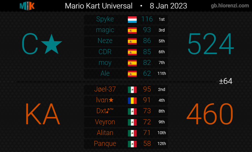 Cataclysm MK tweet media