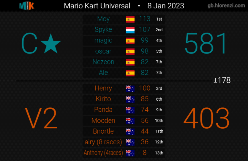 Cataclysm MK tweet media