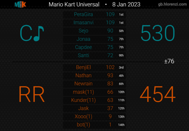 Cataclysm MK tweet media