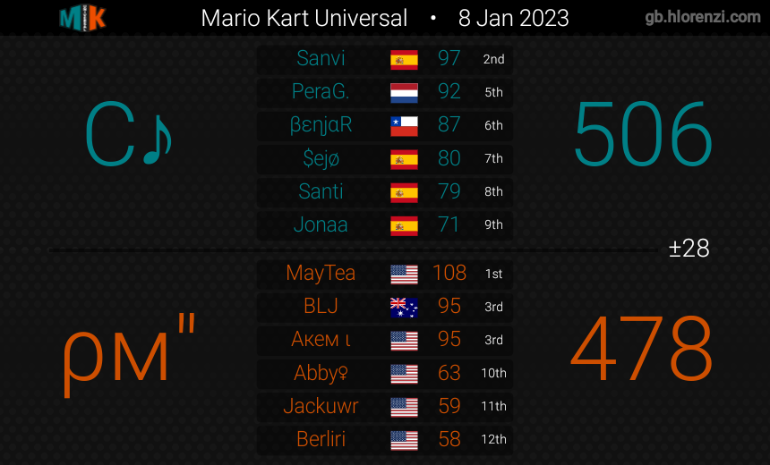 Cataclysm MK tweet media