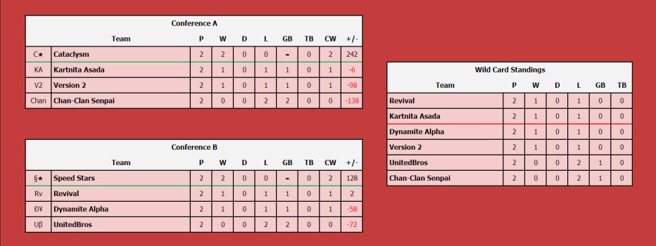 Cataclysm MK tweet media