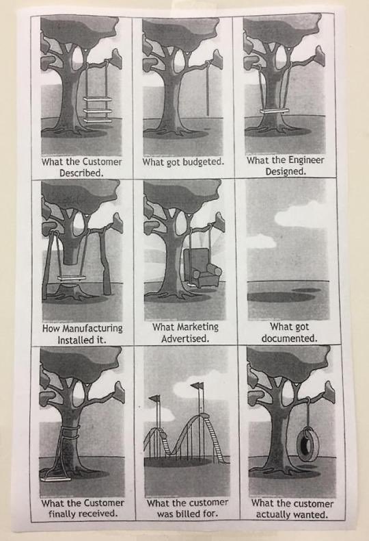 sebsto's tweet photo. I saw this many years ago and unfortunately it is still true today. Our (IT) industry did not really progress in 30 years https://t.co/9M3FyBC7sp