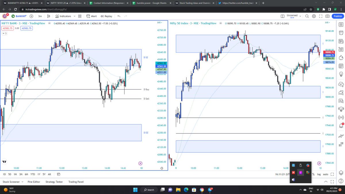 humble_trader1's tweet photo. #Nifty #NIFTYIT #NIFTYFUTURE #niftyOptions all automated levels worked like magic as always. as per yesterday's update, nifty it is also up. follow the telegram channel for more live market updates. dont miss. 

https://t.co/4MDXfRiPwd https://t.co/DBz0KryqqH