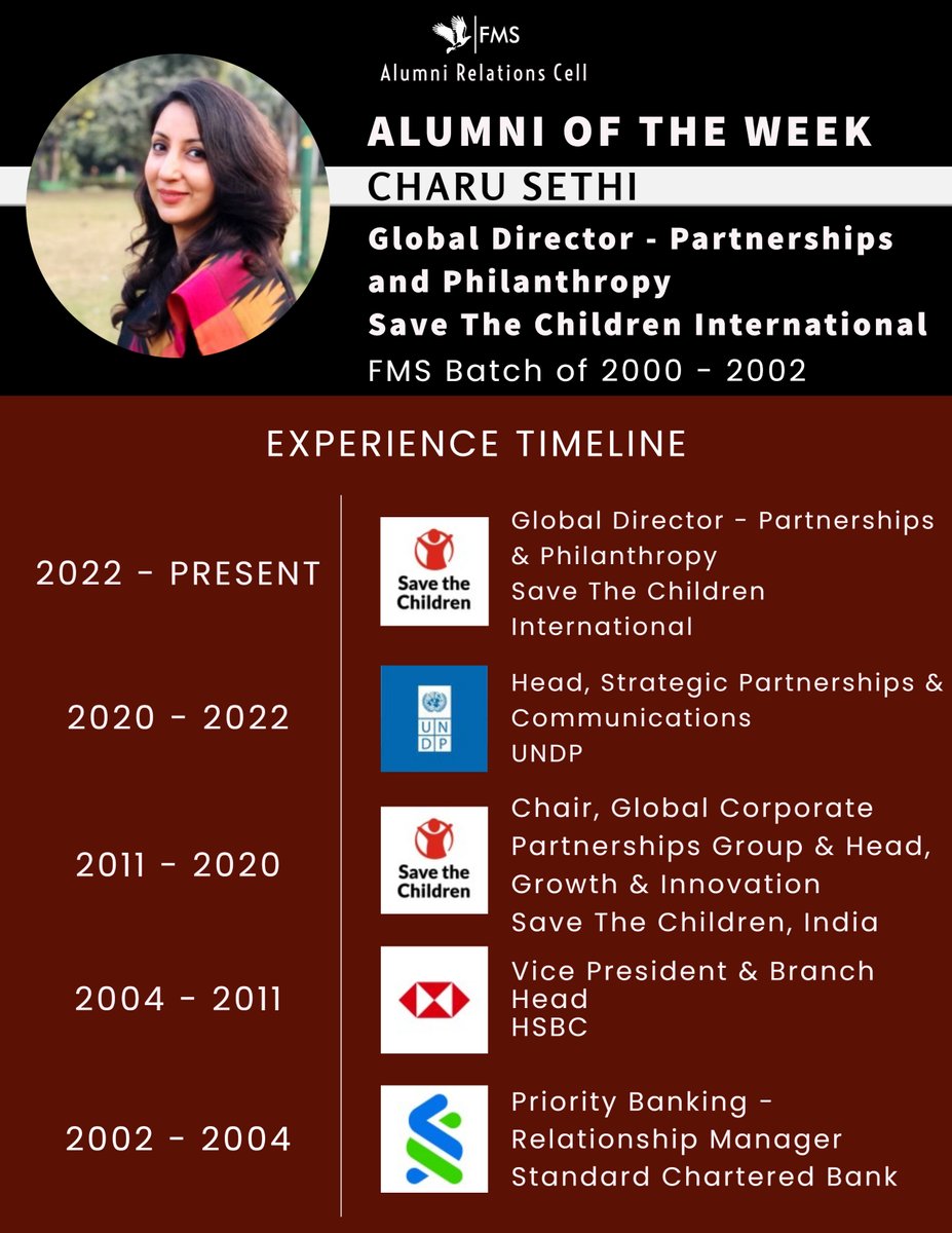 FMSAlumni's tweet photo. Alumni Relations @FMS_Delhi presents to you, "Alum of the Week Series #56"
Alum featured: Charu Sethi, FMS Class of 2002, Global Director - Partnerships & Philanthropy, @stc_india, Save the Children.
Faculty of Management Studies - University of Delhi
#FMSAlumni #AlumoftheWeek https://t.co/WqtJNewjbd