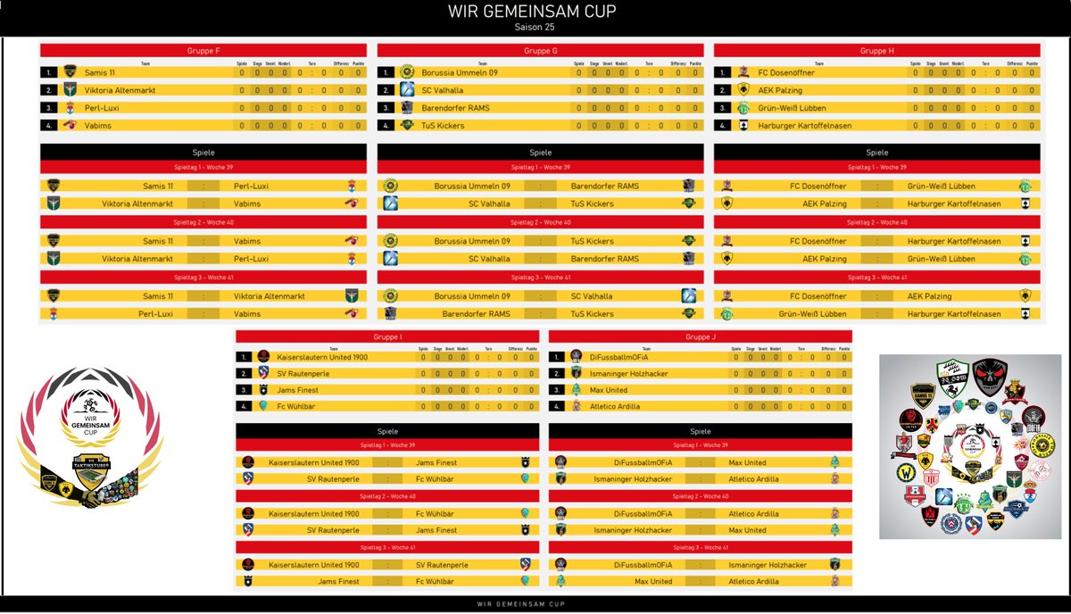 🤝🤝#WGCS25 - Gruppeneinteilung🤝🤝Es kommende spannende Partien auf uns zu. Ganz herzlich begrüßen wir diesmal u.a. die Cup-Neulinge: BiewererWinkelschleifer, SkibbytownKickers, <a href="/BarendorferRAMS/">Barendorfer RAMS</a>
 und natürlich alle alten WGC-Hasen. 
Auf ein geiles Turnier!😎🤝